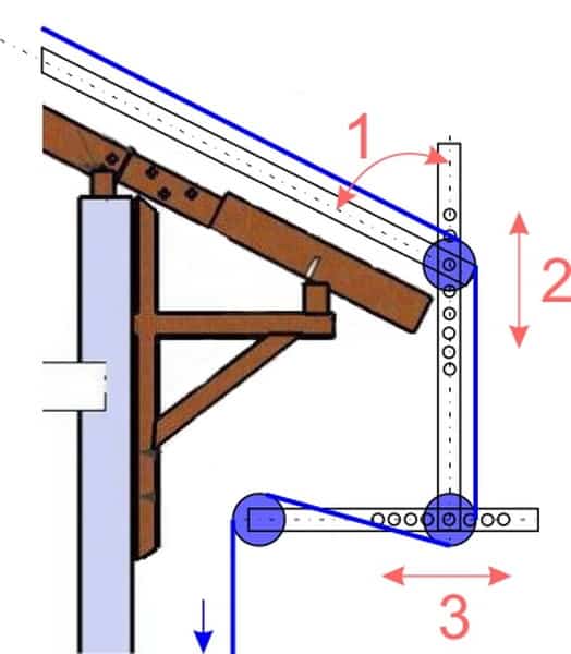 Dynamic Content Image